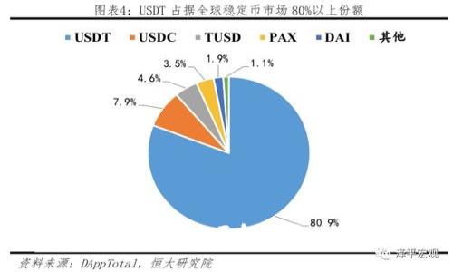 TP钱包收款通道的全面解析：如何高效使用与